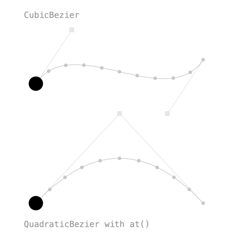 Bezier
