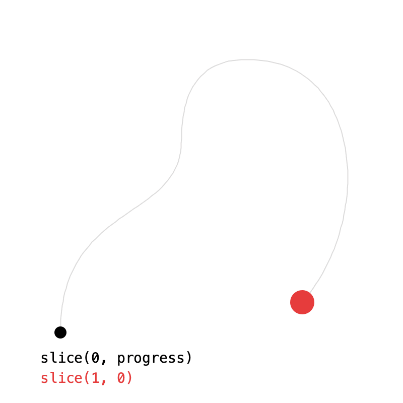 CurveSlice