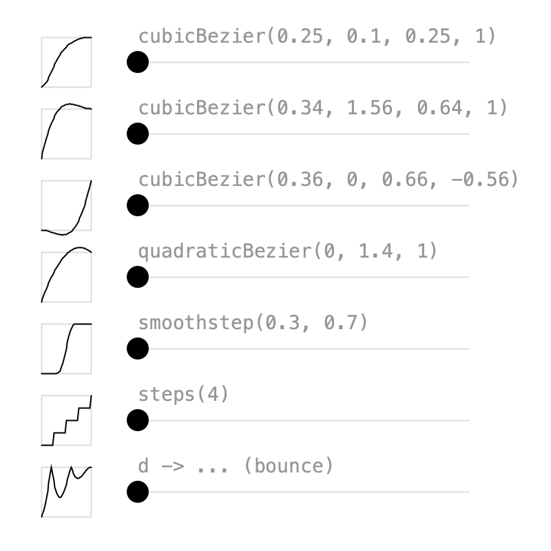 CustomBezier
