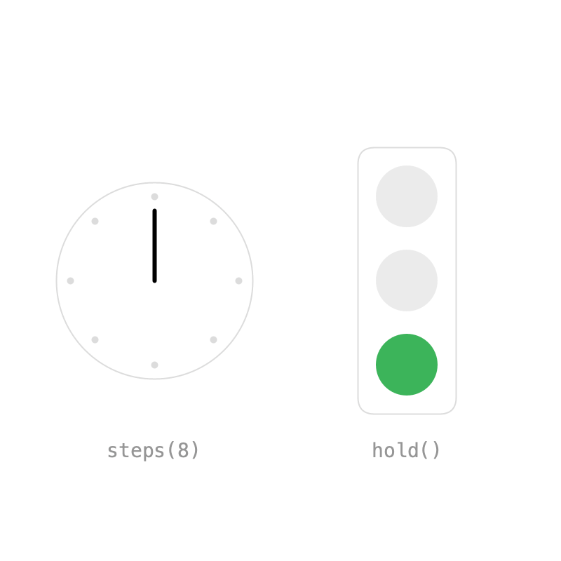 Hold
