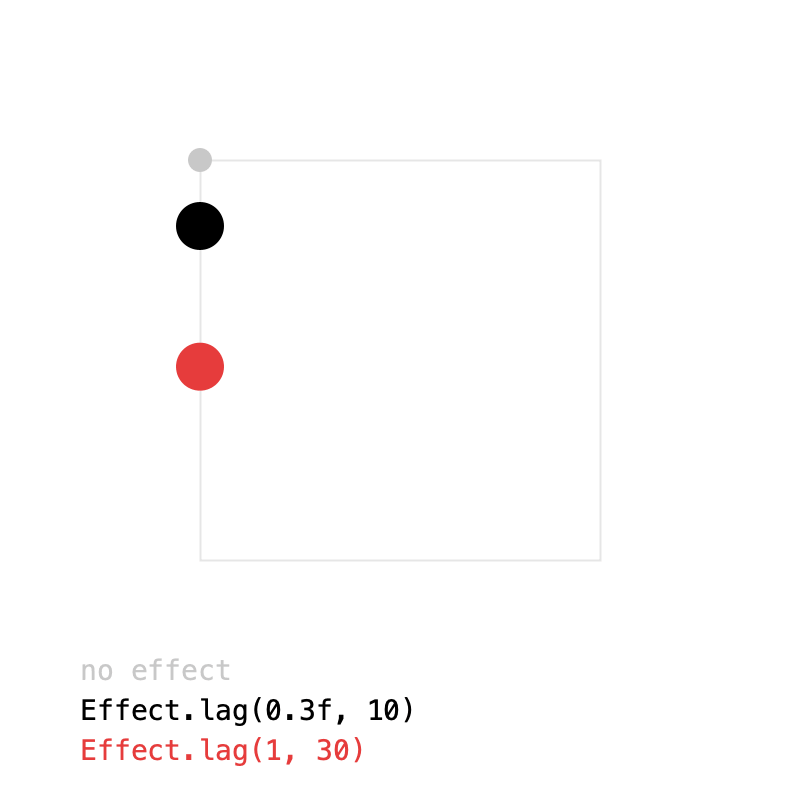 LagEffect