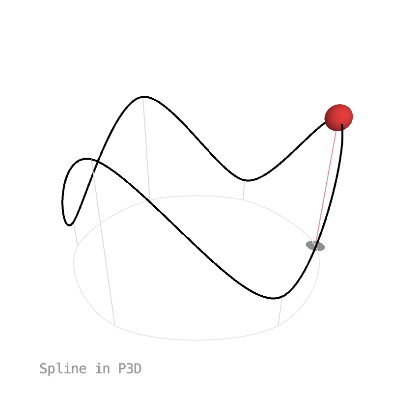 Path3D