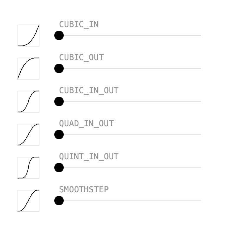 Presets