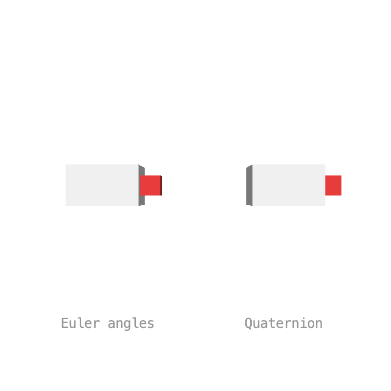 Rotation3D