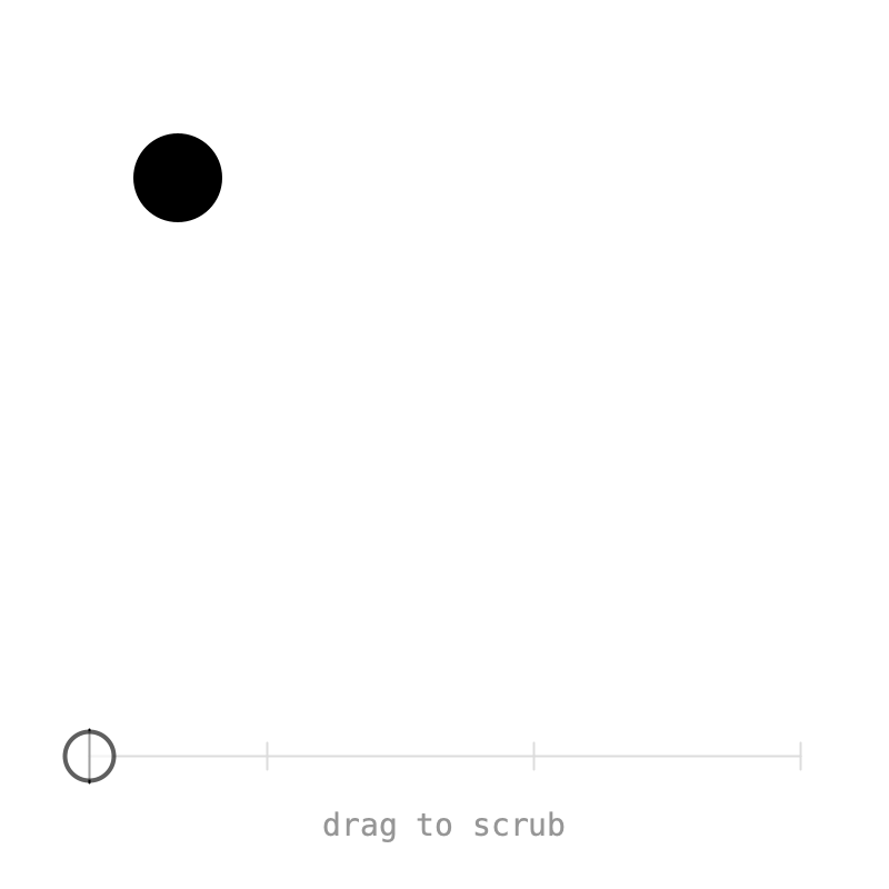 Scrubbing