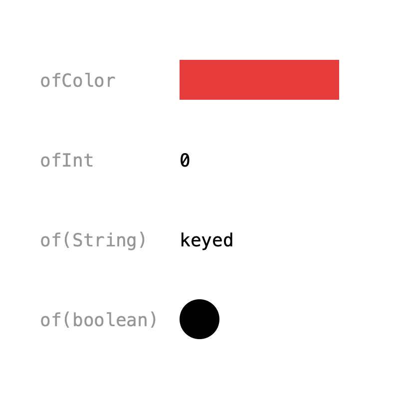 ValueTypes
